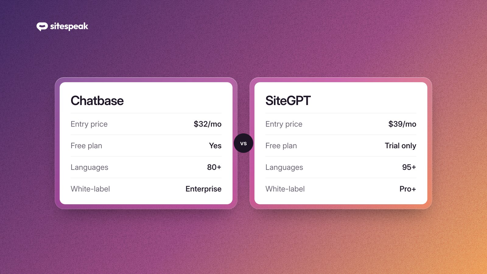 Chatbase vs SiteGPT: Which AI Chatbot Wins in 2026?