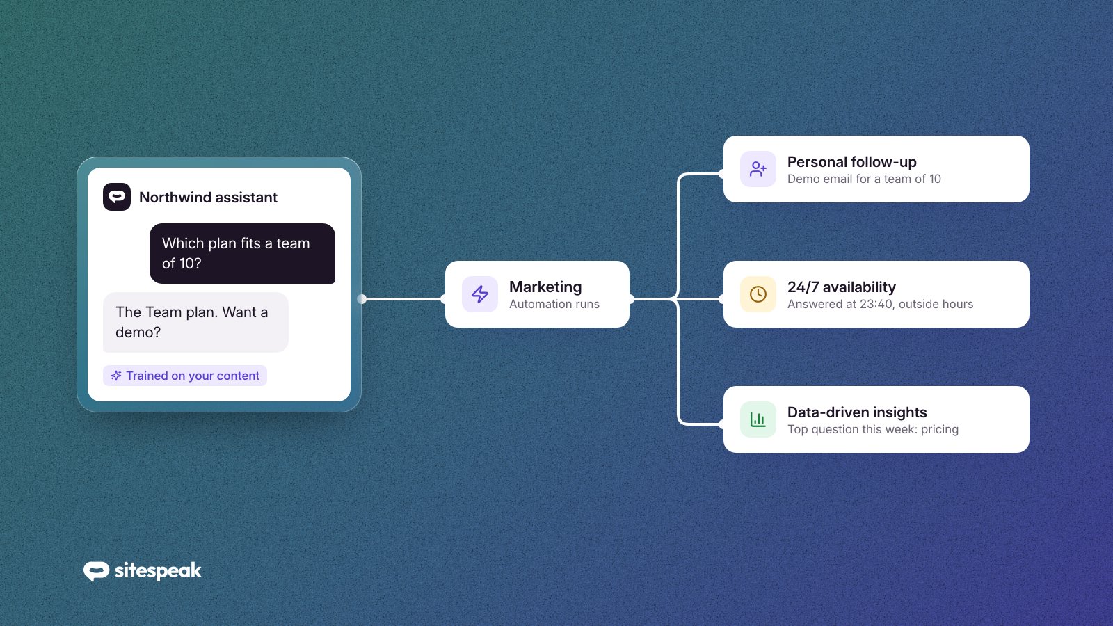 Why Are Chatbots a Great Tool for Strategically Using Marketing Automation and AI?