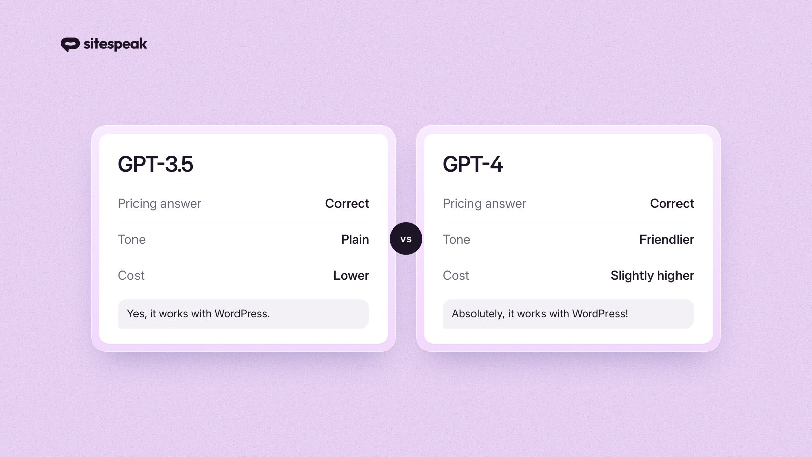 ChatGPT 3.5 vs ChatGPT 4 for customer support