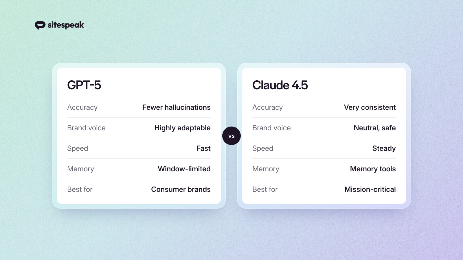 GPT-5 vs Claude 4.5: Which AI Is Better for Customer Service Chatbots?