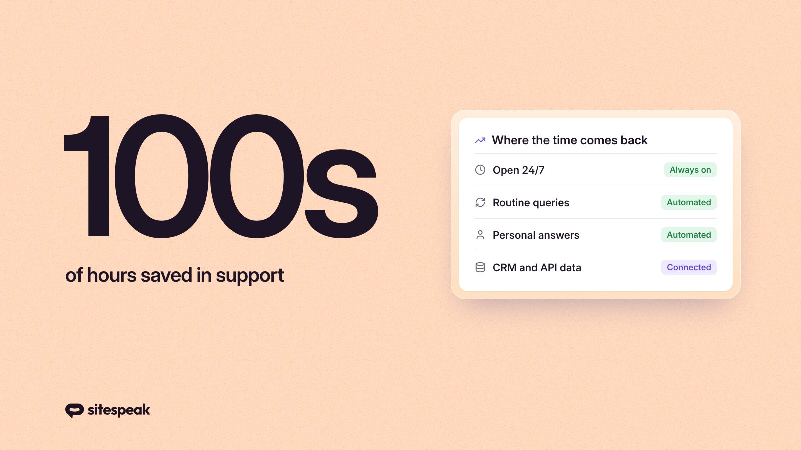 How AI Chatbots Can Save You 100s Of Hours In Customer Support