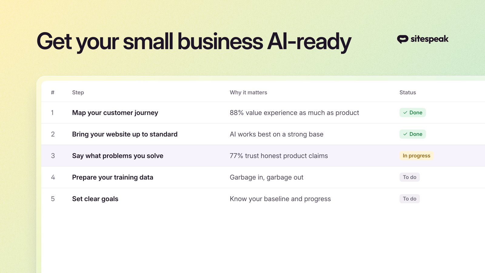 How to Get Your Small Business Ready for AI