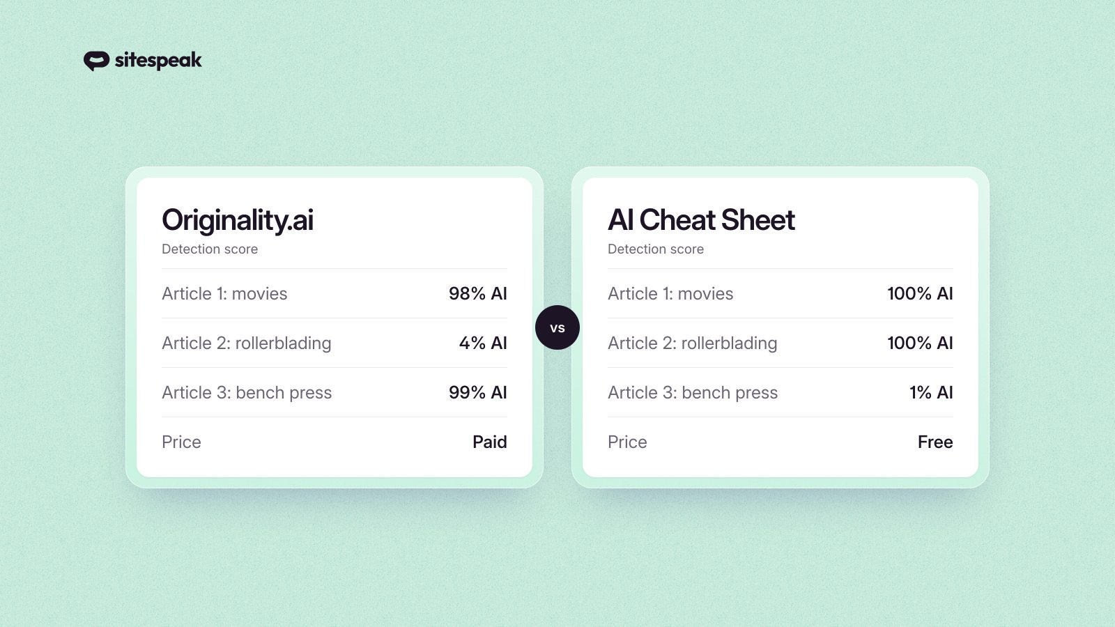 Mastering Undetectable AI Content: Techniques and Tools
