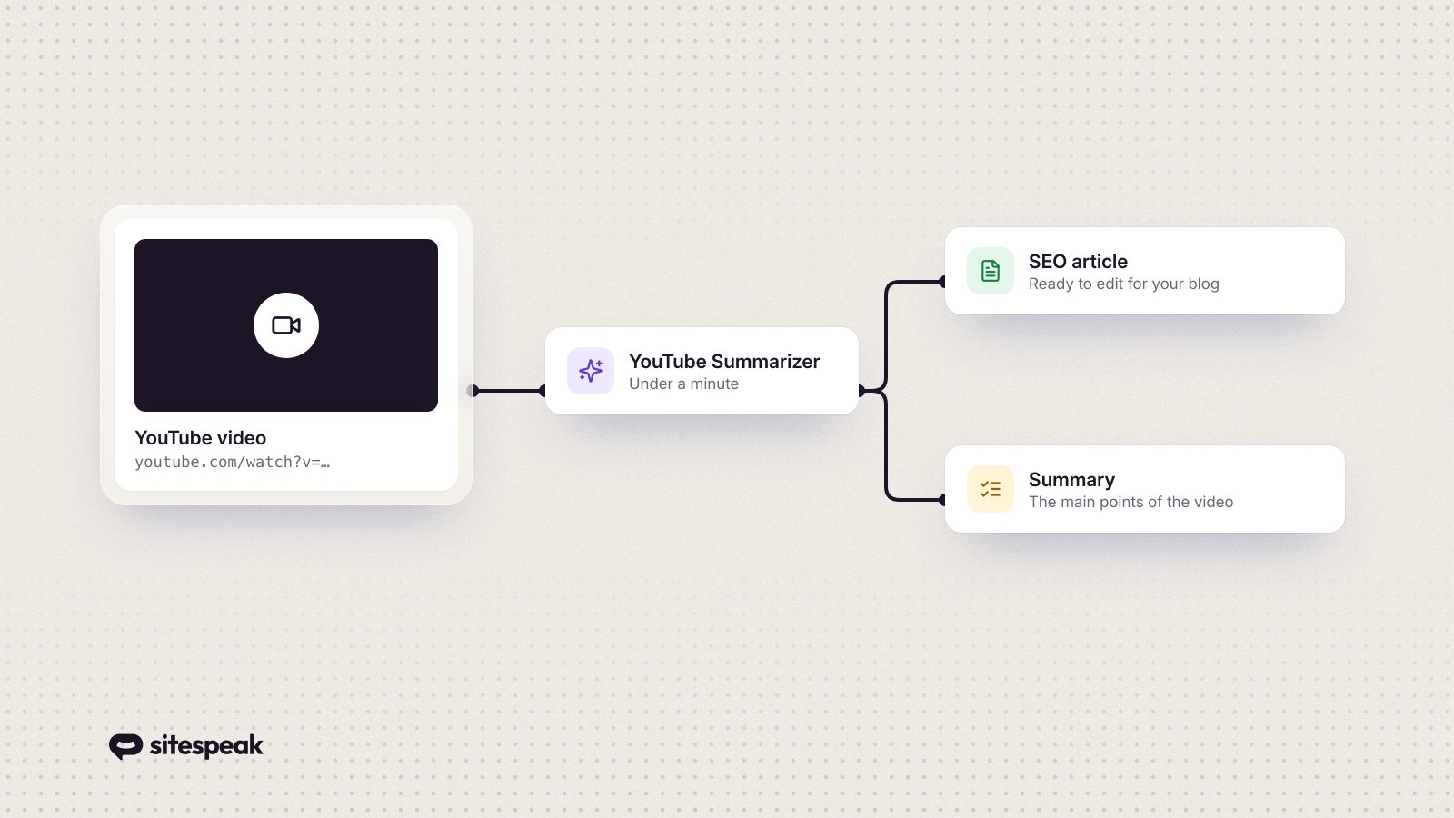 How SiteSpeakAI's YouTube Summarizer Can Transform Your Content Creation Strategy