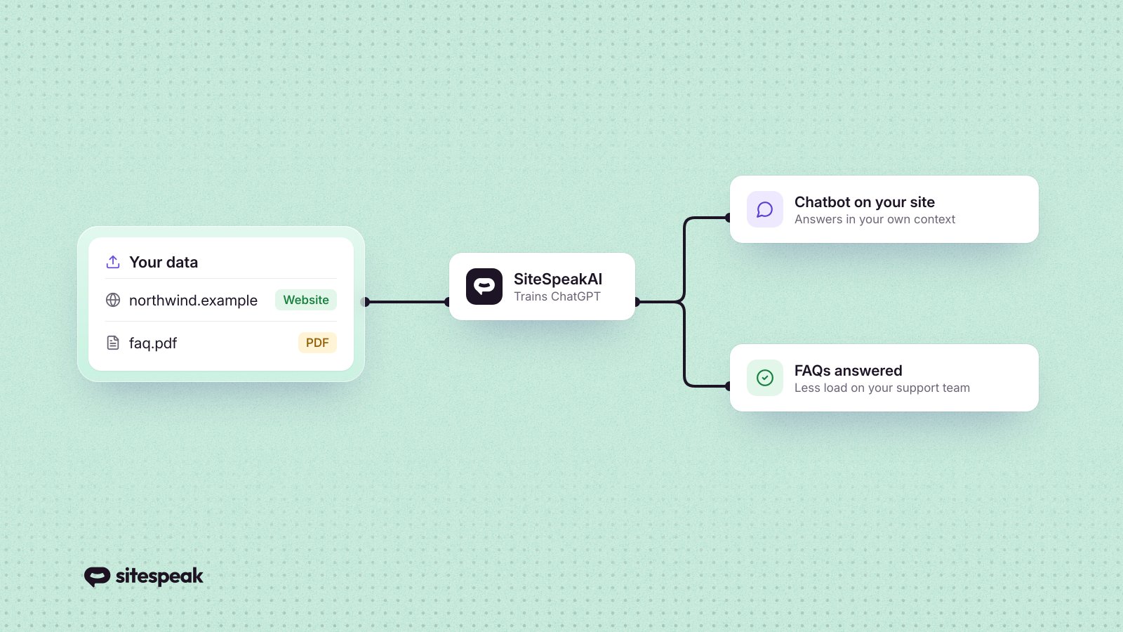 How to Train ChatGPT With Your Own Website Data
